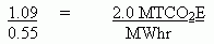 Waste-to-Energy Greenhouse Gas Avoidance Calculations equation number 3