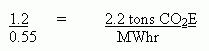 Waste-to-Energy Greenhouse Gas Avoidance Calculations equation number 4